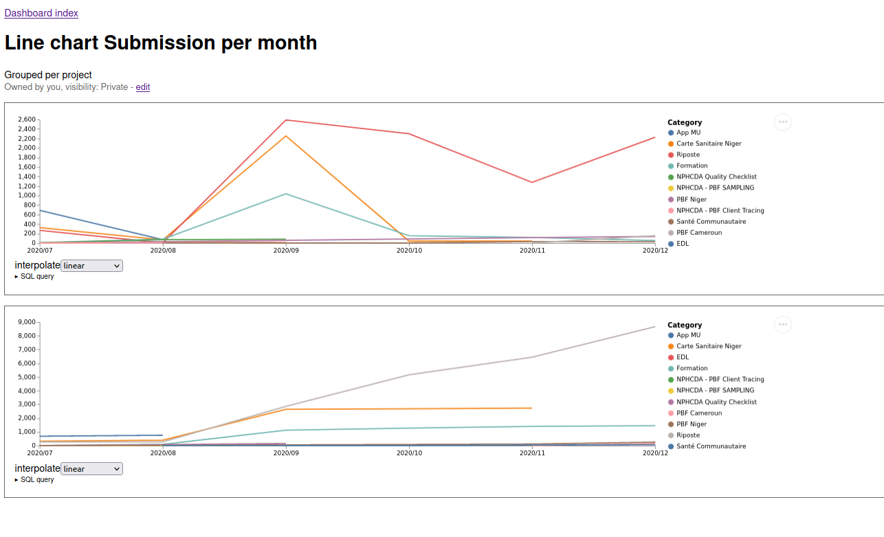 Example multi line chart.png