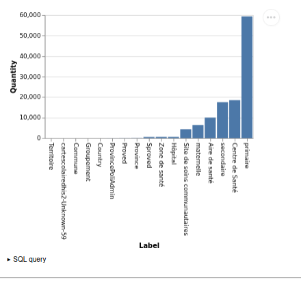 Example sql bar chart.png